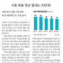 신문 네이버블로그