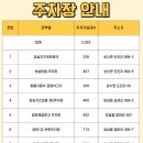 임실공영주차장 네이버블로그