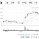 4월 미팅 후기 (에이비엘바이오)