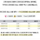 [파라서] PVC 신발 장식 제작 - 더 위크 앤 리조트 PVC 신발 장식 제작 후기