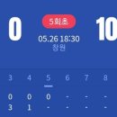 KBO 콜드게임 도입이 시급합니다 이미지