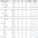 에프티게임즈 이미지
