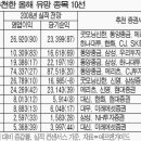 (주)스타전자 이미지