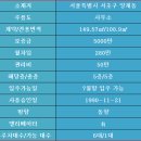 일동제약 사거리 이미지