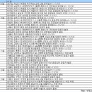 (주)휴먼시아 이미지