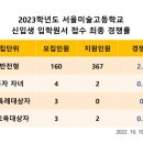 전원주니어미술학원 이미지