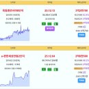 안동시 주간 실거래 위파크안동호반 5.46억 옥동휴먼시아8단지 3.27억 e-편한세상안동2단지 2.85억 브라운스톤태화2차 2.82억 이미지