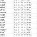 자연속의리조트휴모텔 이미지