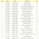 부일중학교 이미지