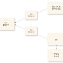 메디클루 이미지