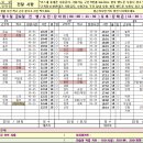 7월 3일 금요일 출근시간표(3부 김지연님 대기자) 이미지