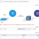 광주송정한방병원 네이버블로그