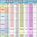 개포하나공인중개사사무소 이미지