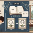 대현공(大玄空) 중급 과정과 부주술 과정 강의 안내 이미지