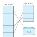 메모리 - 여수시 문수로 29-2 | 메모리