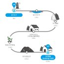 제주 올레길 13코스 | [2026.03.23-24] 제주올레길 13코스 (용수-저지)