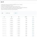 삼시세끼 | 평택 삼성 반도체 노가다 월급 세후 500만원 후기
