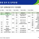 [제34차 희망포럼 후기] 익산시 생태관광 활성화 방안