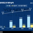 . 이미지