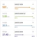 더미즈웰산부인과의원 네이버블로그