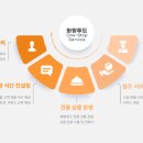 화랑푸드 이미지