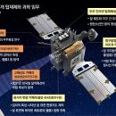 韓, ‘7번째 달 탐사국’ 궤도 올랐다 이미지