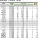 삼흥산업개발(주) 이미지