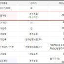 광중길1(동) 네이버블로그