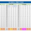 문경신기동우체국 네이버블로그