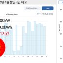 이니 태양광발전소 이미지