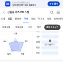 씨유 신림역점