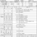 2023년도 11월 고지분 ＜2023년 10월 사용분＞ 이미지