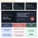 제로베이스 그래픽 디자인 두달차 ㄹㅇ 내돈내산 후기
