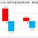 비에이치아이티