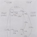 꽃방미용실 - 의왕시 | 꽃방미용실