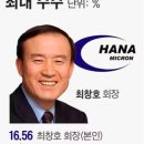 엘에스더블유 이미지