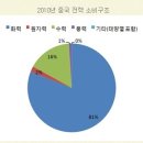 세계경제를 위협하는 중국의 딜레마(Econ - Pilgrim) 이미지