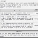 추계임업