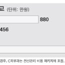 서울원피부과의원 이미지