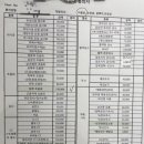 서울리더스내과의원 이미지