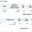 ;:: 아이폰 4S 16기가 화이트.. 명의이전 원하시는분? [완료] ::: 이미지