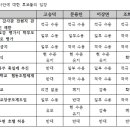 [결과보도] 서울교육감 후보 공약 평가 결과...(+후보별 평가 및 서면답변서) 이미지