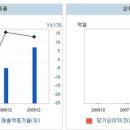 케이엠씨 커뮤니케이션