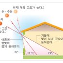 일조양만