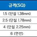 에스엠전기조명 네이버블로그