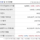 보성파워텍(주)충주공장 이미지