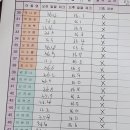 국공립 산성3어린이집