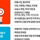치킨에대한내생각