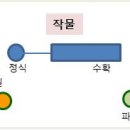 경운초장 이미지