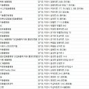 선진브릿지랩동물병원「산업동물 출장진료 전문」 | 이천 동물병원